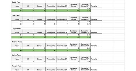 Updated gdoc spreadsheet for storage space per CP .